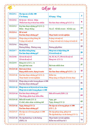Combo Bài Tập Tuần Toán, Tiếng Việt Lớp 2 - Chân Trời Sáng Tạo - Học kì 1