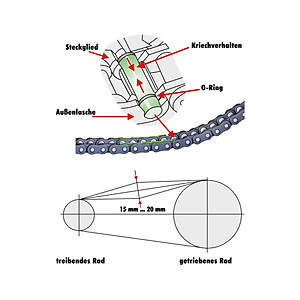 Mỡ bò xịt khô Wurth HHS Drylube 400ml 08931066 Adhesive Lubricant HHS Drylube