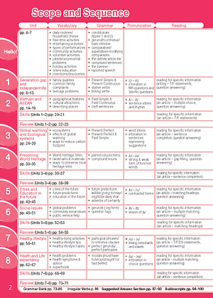 Tiếng Anh 11 Bright - Workook Teacher's Book