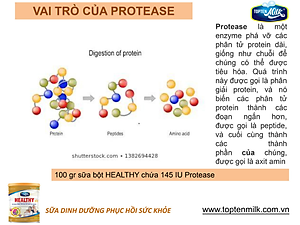 Sữa bột tăng cân,hổ trợ tiêu hóa healthy 400g TOPTEN Milk