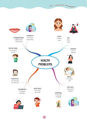 Làm Chủ Kiến Thức Tiếng Anh Bằng Sơ Đồ Tư Duy Lớp 7