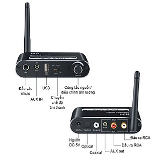 SOAIY Bộ Chuyển Đổi Âm Thanh DAC HIFI Bluetooth T02 (Hỗ Trợ Cổng Optical) - Hàng Nhập Khẩu