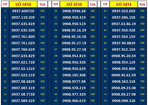 SIM SỐ ĐẸP MOBIFONE - LIST 20 (MBFDS20) - Đầu số 090, 093 - Số dễ nhớ, thần tài, lộc phát, số cặp, số tiến, năm sinh - ĐĂNG KÝ ĐÚNG CHỦ ONLINE-Hàng Chính Hãng