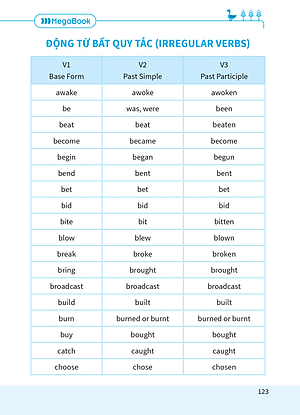 Sách Sổ Tay Học Nhanh Toàn Diện Tiếng Anh THCS
