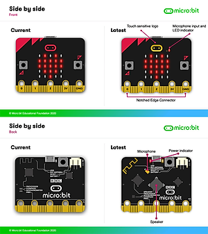 Kit lập trình STEM cho bé Micro:bit Go V2 - Hàng Chính Hãng