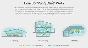 Bộ Phát Wifi Mesh Băng Tần Kép TP-Link Deco E4 AC1200 MU-MIMO (3-pack) - Hàng Chính Hãng