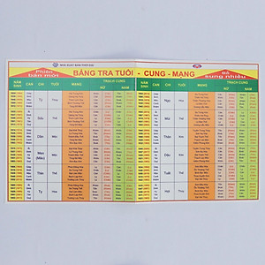 Bảng tra Tuổi - Cung - Mạng (Bộ)