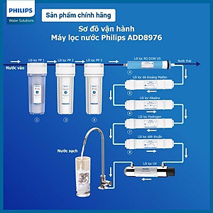 Lõi lọc PP5 Philips AWP920 (cho ADD8960, ADD8970, ADD8976, ADD8980)