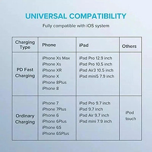 Ugreen UG60762US304TK 3m cáp usb type c ra lightning bọc nhôm chống nhiễu màu đen - HÀNG CHÍNH HÃNG
