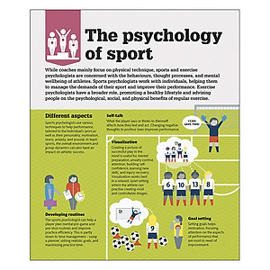 Sách How Psychology Works