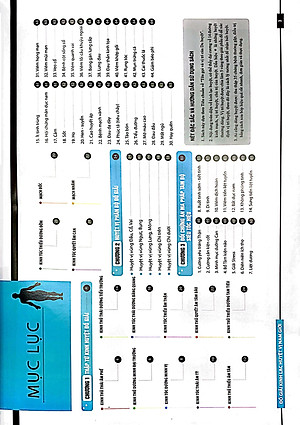 Sách Đồ giải Kinh Lạc Huyệt Vị Nam giới