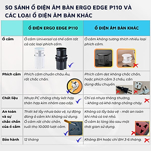 Ổ cắm điện đa năng Ergo Edge DandiHome an toàn chống cháy chống giật, bảo hành 12 tháng