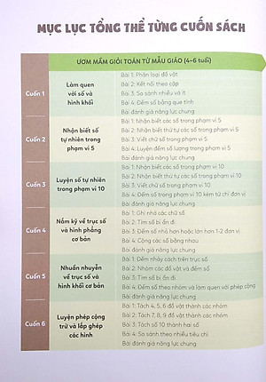 Sách Ươm Mầm Giỏi Toán Từ Mẫu Giáo - Mẫu Giáo 5- Vui Học Trục Số Và Hình Khối