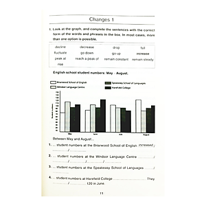 Sách Check Your English Vocabulary For Ielts (Tái Bản 2022)