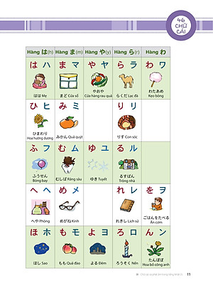Sách Tiếng Nhật Thật Đơn Giản Dành Cho Người Mới Bắt Đầu - Giao Tiếp