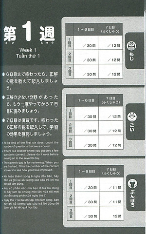 500 Câu Hỏi Luyện Thi Năng Lực Nhật Ngữ - Trình Độ N3 (Tái Bản 2020)