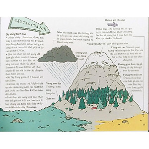 Sách Thiên Nhiên Kỳ Thú