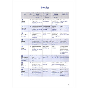 Sách 900 Câu Tiếng Anh Giao Tiếp Trong Cuộc Sống - Tập 2 (Kèm file MP3)