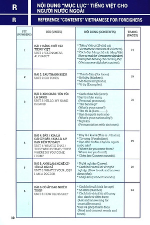 Tiếng Việt Cho Người Nước Ngoài - Sơ Cấp (Kèm CD)