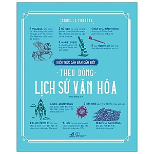 Kiến Thức Căn Bản Cần Biết - Theo Dòng Lịch Sử Văn Hóa