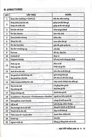 Học Tốt Tiếng Anh 10 - Theo Chương Trình Global Success (Tài Liệu Tham Khảo Thiết Thực Cho Giáo Viên Và Học Sinh)