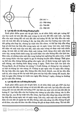 Bàn Về Lịch Vạn Niên Từ Năm 2011 - 2050 (ML)