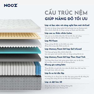 Nệm Foam Hybrid Latex NOOZ Home Goods Mattress Đệm Với Tầng Lò Xo Túi Và Lớp Cao Su Non Thiên Nhiên