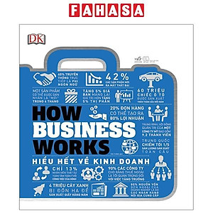 Hiểu Hết Về Kinh Doanh