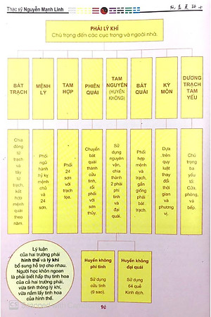 Nhập Môn Phong Thủy (Tái Bản 2023)