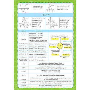 Sách Tờ Công Thức Toán 12 - Tất Cả Trong Một (Đại số và Hình học)