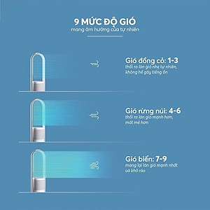 Quạt không cánh kết hợp lọc không khí Elmich BFE-3936 - Hàng Chính Hãng