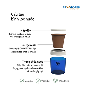 Bình lọc nước uống trực tiếp SWACF 16L | CWFNL Nano bạc, lõi lọc 7L, tốc độ lọc 2 - 4 lít/giờ, giữ khoáng thiết yếu - Công nghệ Mỹ