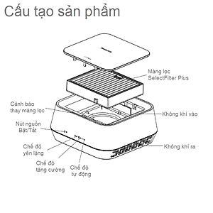 Máy khử mùi, lọc không khí trên xe ô tô Philips GP5201- Hàng nhập khẩu