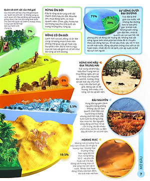 Sách Các Siêu Sao Trong Giới Động Vật
