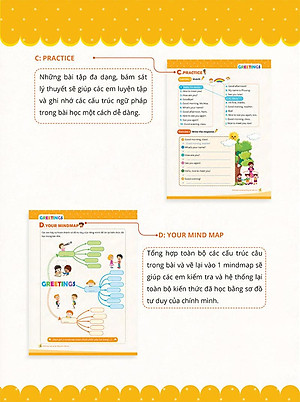 Sách Mindmap Grammar - Học Nhanh Ngữ Pháp Tiếng Anh Bằng Sơ Đồ Tư Duy (Tổng Hợp Ngữ Pháp Lớp 3-4-5 Theo Chủ Đề)