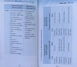 Sách - Sổ Tay Kiến Thức Tiếng Anh Trung Học Phổ Thông 