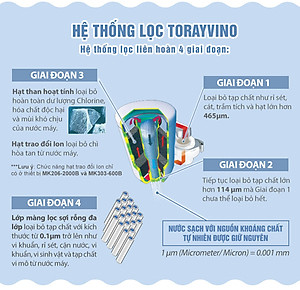 Máy lọc nước tại vòi Nhật Bản Torayvino MK206-2000B - Uống trực tiếp tại vòi - 2000L - Hàng chính hãng