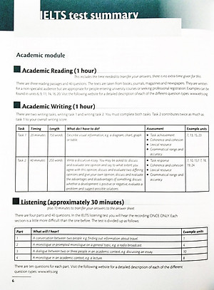 IELTS Vocabulary Up To Band 6.0 With Downloadable Audio