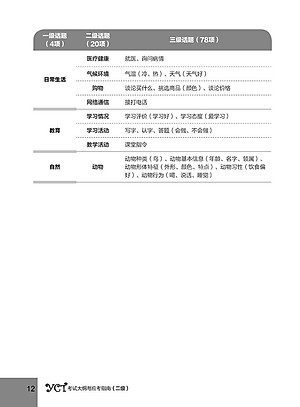 Sách Hướng Dẫn Học Và Thi YCT Cấp Độ 2 (Kèm file MP3)