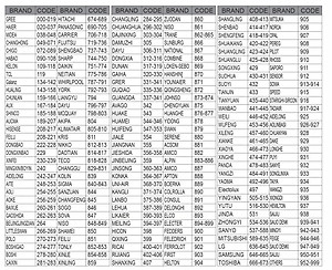 Remote điều khiển tất cả máy lạnh, remote điều khiển máy lạnh mới, cũ nội địa Nhật các loại (Hàng Chính Hãng)