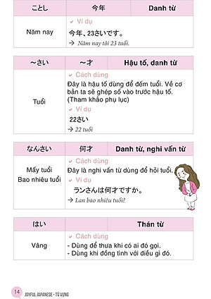 Học Từ Vựng Tiếng Nhật Qua Hội Thoại Giao Tiếp -  Bộ Sách Dành Cho Người Tự Học