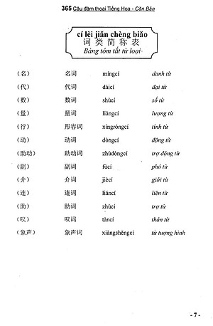 Sách 365 Câu Đàm Thoại Tiếng Hoa (Quyển 1: Căn Bản) (Kèm CD)