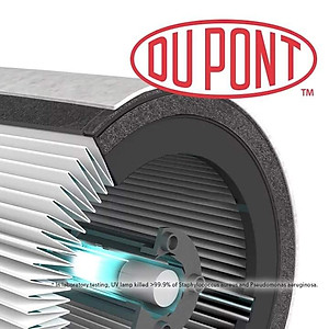 Máy lọc không khí Trusens Z-3000 Nhập Khẩu