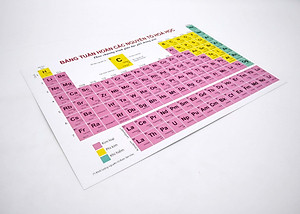 Bảng Tuần Hoàn Các Nguyên Tố Hóa Học Theo Chương Trình Giáo Dục Phổ Thông Mới
