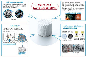 Máy lọc nước Nano Geyser ECO CRYSTAL 8 cấp công nghệ lọc UF - Hàng Chính Hãng