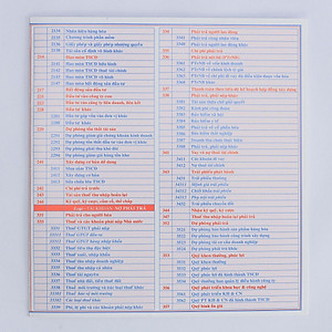 Hệ thống Tài Khoản Kế Toán - 2018 (Túi)