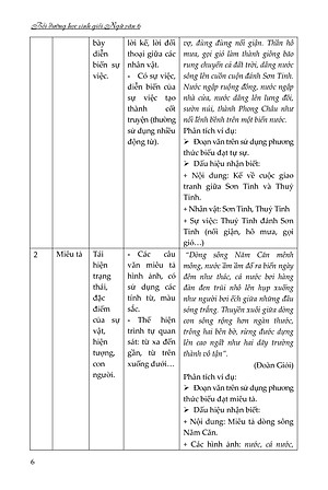 Bồi Dưỡng Học Sinh Giỏi Ngữ Văn 6 (Theo chương trình GDPP mới)
