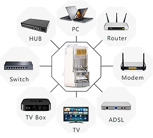 Hộp 50 Cái Đầu Bấm Mạng Ugreen RJ45 CAT6 50247 - Hàng Chính Hãng