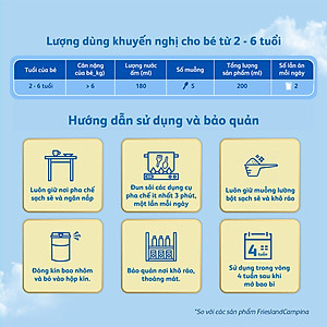 Sữa Bột Frisolac Gold 4 Hộp Giấy 2KG cho bé từ 2-6 tuổi