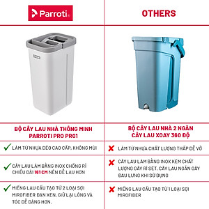 Bộ cây lau nhà tự vắt thông minh, chổi lau nhà 360 độ, lau sạch khô nhanh - Parroti Pro PR01
